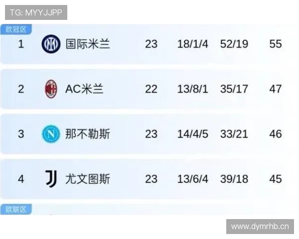 意甲最新战报深度解析球队表现与赛季走势预测